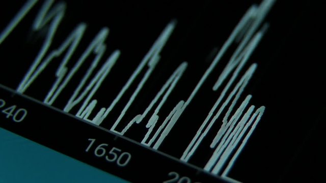 Digital Spectrum analyzer operation on digital display