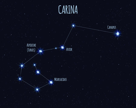 Carina (The Keel) constellation, vector illustration with the names of basic stars against the starry sky