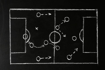 Chalkboard with scheme of football game. Team play and strategy