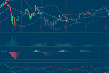 financial business stock market graph chart candle stick screen monitor