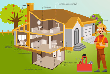 Inspector standing near house with tools poster