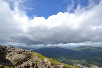 Cloudy Weather Skies