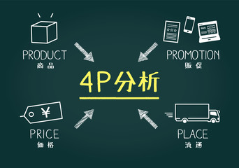 フレームワーク、4P分析の黒板イメージ