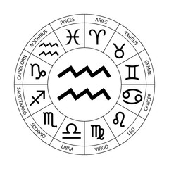 Vector. Graphic astrology set on the white background. A simple black geometric representation of the zodiac sign for horoscope Aquarius with titles, line art isolated illustration 