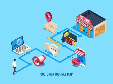 Isometric customer journey map. Customers process, buying journeys and digital purchase. Sales user rate business vector illustration