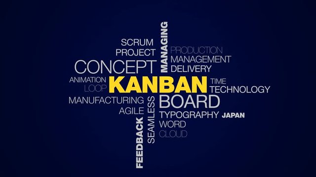 kanban board concept managing development plan startup process improvement feedback leadership animated word cloud background in uhd 4k 3840 2160.