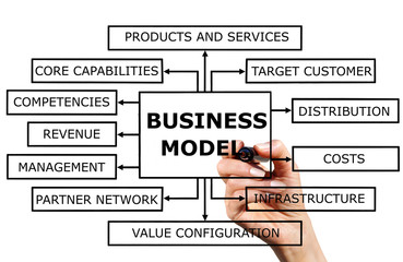 Business model diagram