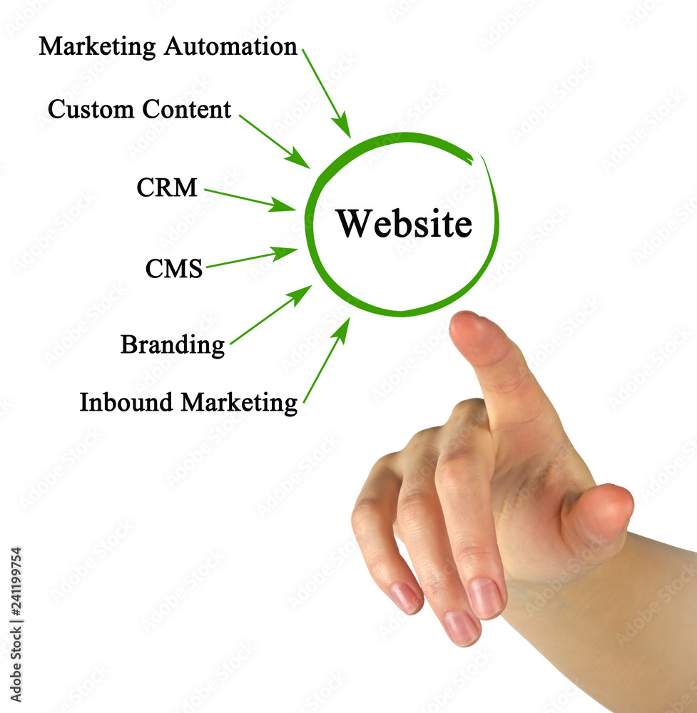 Canvas Prints how to promote website