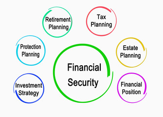 Components of Financial Security