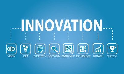 Innovation in Business Concept