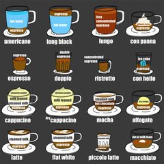 Coffee Menu with Cups