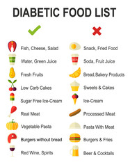 Diabetic diet background. Diabetes food list pattern with flat icons.