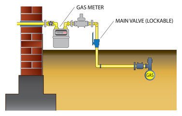 Gas installation to the buiding