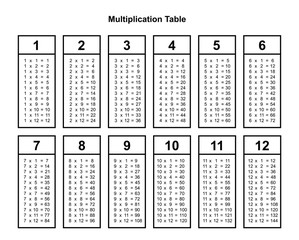 multiplication table chart or multiplication table printable vector illustration - 241739344
