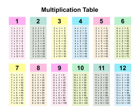 multiplication table chart or multiplication table printable vector illustration