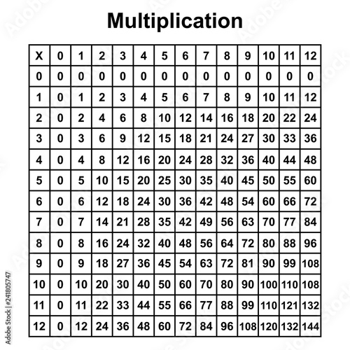 multiplication desk chart or multiplication desk printable photo about Multiplications Chart Printable identify multiplication desk chart or multiplication desk printable