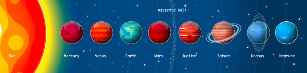 Obraz premium Pianeti del sistema solare, sole, Mercurio, Venere, Terra, Luna, Marte, Giove, Saturno, Urano, Nettuno, infografica. Le grandezze e dimensioni dei pianeti non sono in scala