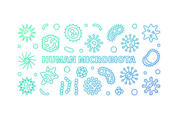 Human microbiota bright horizontal banner - vector simple illustration in outline style on white background