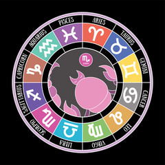 Scorpio zodiac sign. Cartoon  scorpion. Astrological calendar collection, zodiacal round. Color vector horoscope. Colorful elements