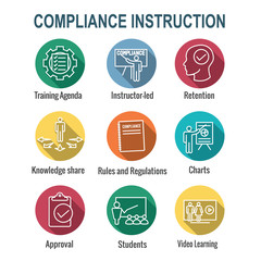 Compliance Instruction - Testing Icons with Instructor teaching Worker Students