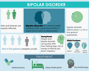 Bipolar disorder infographic.