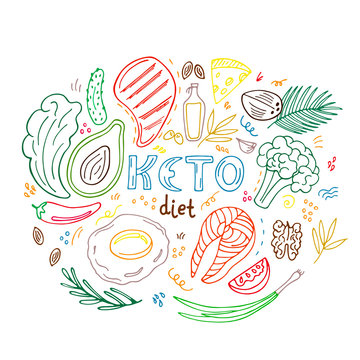 Ketogenic diet banner in hand drawn doodle style. Low carb dieting. Paleo nutrition. Keto meal protein and fat