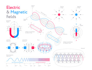 Creative Infographic collection Of Colorful Models Showing Electric And Magnetic Fields On White Background