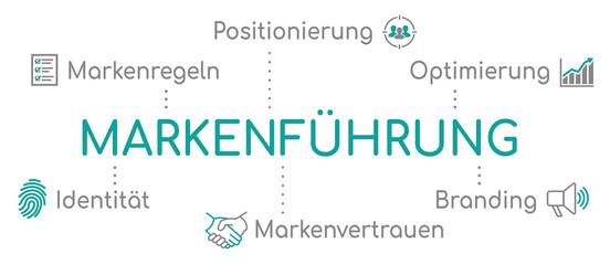 Markenführung Infografik Türkis