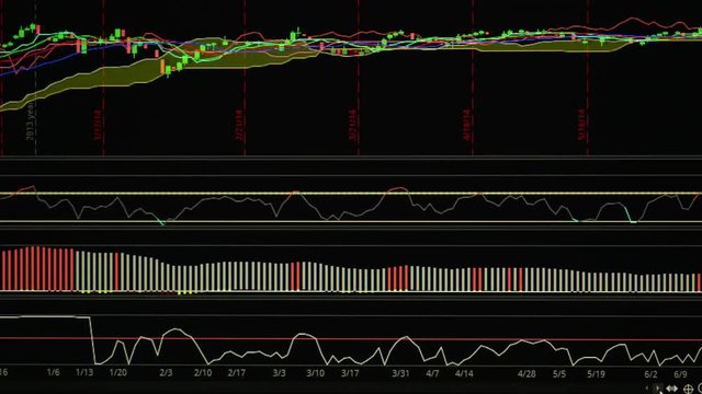 business financial concept with stock market graph chart indicator screen monitor