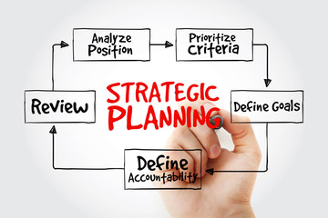 Strategic Planning mind map with marker, business concept for presentations and reports