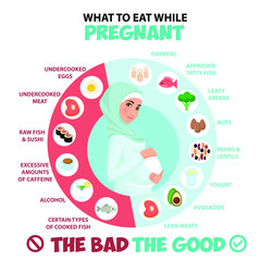 Pregnant woman diet infographic. Pregnant woman wearing hijab. Muslim. A Food guide for pregnant woman. Pregnant diet, healthy lifestyle concept. Unhealthy pregnancy food