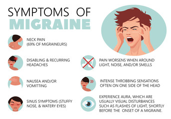 Migraine infographic. Headache. Vector. Cartoon character