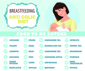 Breastfeeding anti colic diet. Foods to allowed during breastfeeding infographic. A Food guide for lactating women. Diet, healthy lifestyle concept. Healthy breastfeeding food.