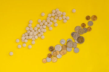 A scattering of pills near a placer of coins on a yellow background. The concept of the high cost of medical drugs. Flat lay, top view