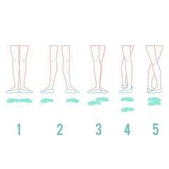 Vector illustration set of ballerina feet in pointe shoes standing in five classical ballet positions in flat line style isolated on white background - female legs performing ballet technique. © sabelskaya