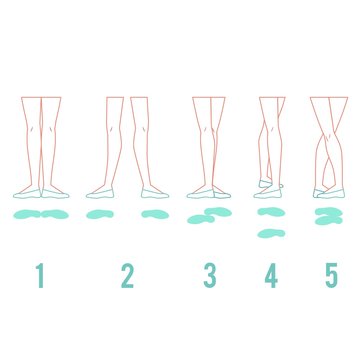 Vector illustration set of ballerina feet in pointe shoes standing in five classical ballet positions in flat line style isolated on white background - female legs performing ballet technique.