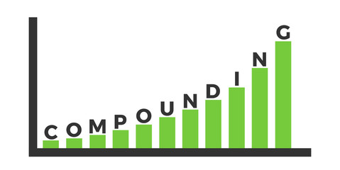 Compounding and compound interest - long-term investment with growing value and price - financial reinvestment of capital and economical asset. Vector illustration