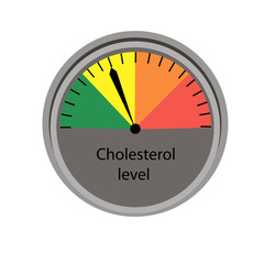 Cholesterol level control  scale