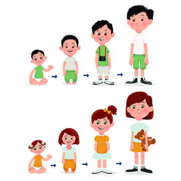Age measurement of growth boy and  girl. 
