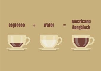 Long black coffee recipe