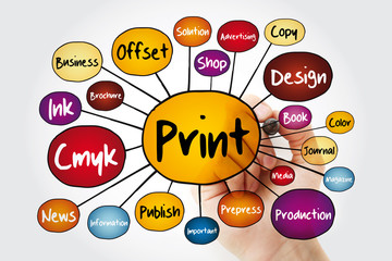 PRINT mind map with marker, business concept for presentations and reports