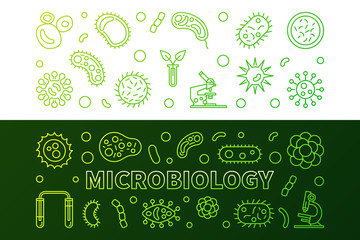 Microbiology green horizontal banners. Vector concept illustration in thin line style