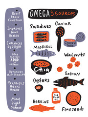 Omega 3 healthy benefits. Hand drawn infographics about benefits of omega 3 and its sources. Food elements. Vector illustration.