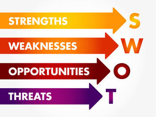 SWOT Analysis business concept, strengths, weaknesses, threats and opportunities of company, strategy management, business plan