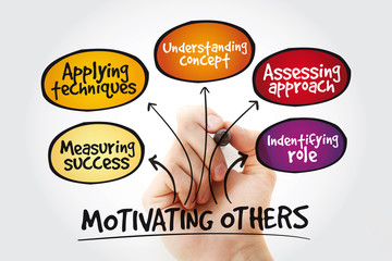 Motivating others mind map with marker, business concept