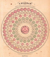 1866, Johnson Chart of World Time Zones, from Washington