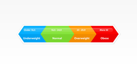 BMI or body mass index chart. Clipart image isolated on white background