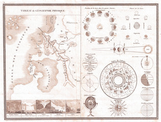 1838, Monin Map or Physical Tableau and Astronomy Chart, Zodiac