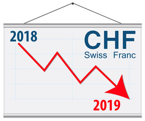 Swiss Franc Devaluation