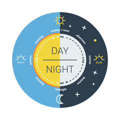 Illustration of a clock with the time of day and am pm. flat des